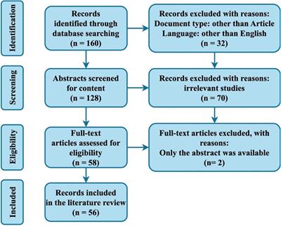 Visual insights into translation: demystifying trends of adopting eye-tracking techniques in translation studies